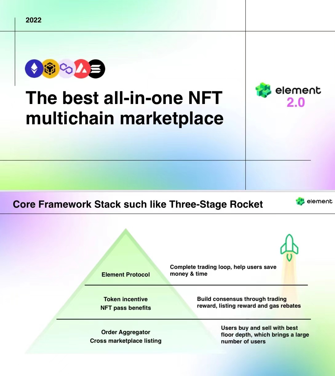 NFT