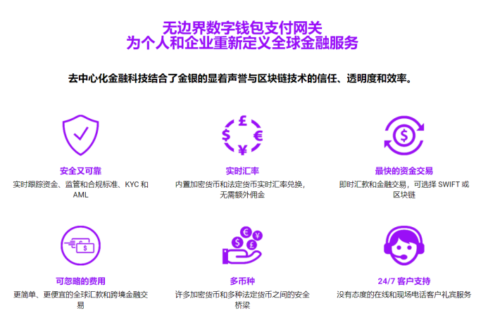 为个人和企业重新定义金融服务的支付网关—BullionBlock