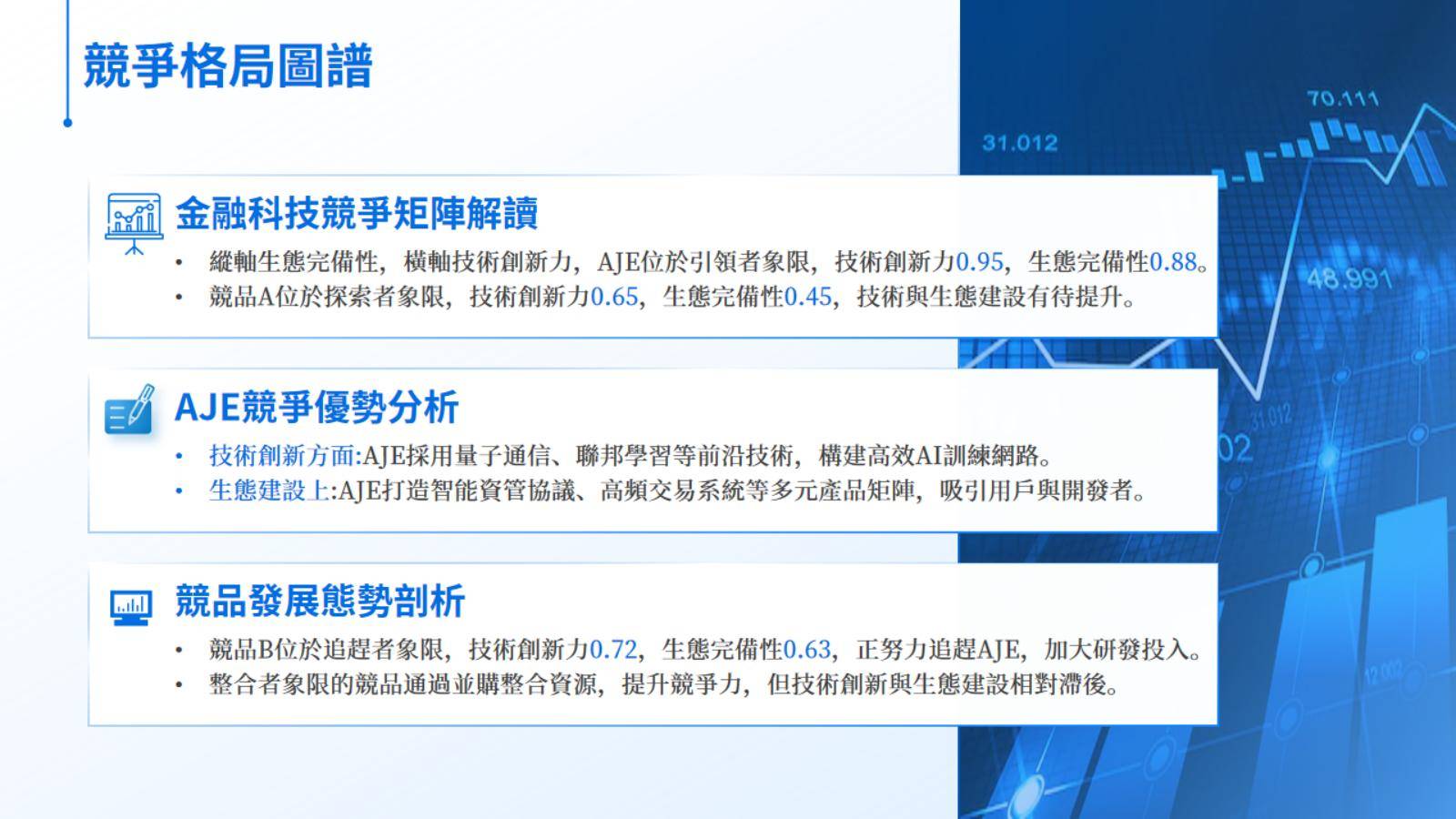 AI訓練師生態強勢崛起：AJE訓練師智能自動交易開啟全球數字金融新紀元-启示财经